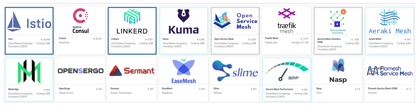 Service Mesh Open Source